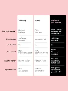 Braun Mini Facial Hair Remover FS1000 for Upper Lips, Chin & Cheeks