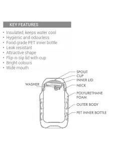 Milton Kids Cruiser Maroon Plastic Insulated Water Bottle With Belt 1280 ml