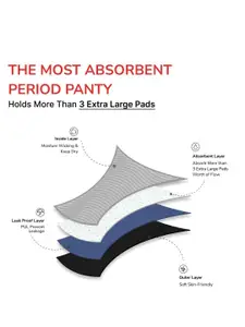 BE ME High Rise Ribbed Period Panty Women Briefs PPHM